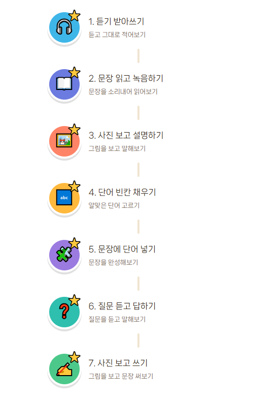 오늘의 학습지 7개 코너: 듣기 받아쓰기, 문장 읽고 녹음하기, 사진 보고 설명하기, 단어 빈칸 채우기, 문장에 단어 넣기, 질문 듣고 답하기, 사진 보고 쓰기